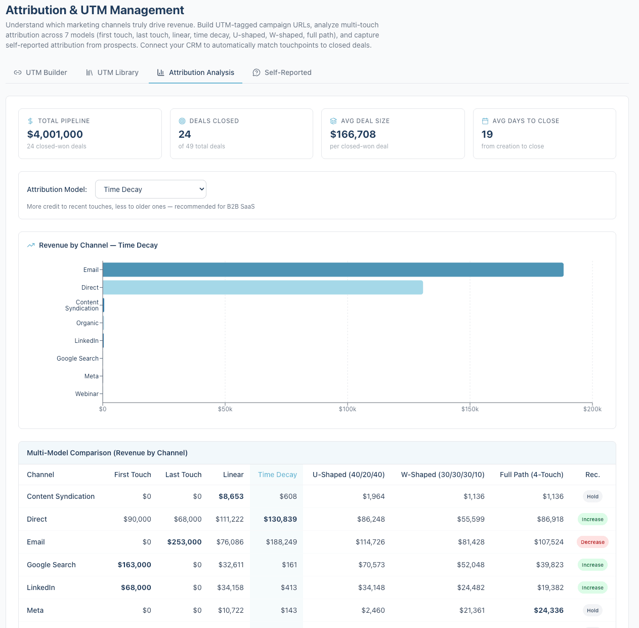 Attribution Analysis